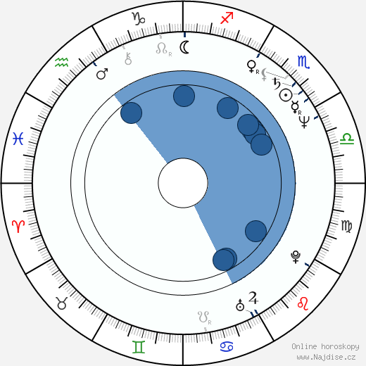 Peter Reichenbach wikipedie, horoscope, astrology, instagram