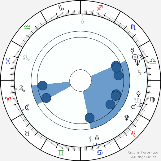 Peter Richardson wikipedie, horoscope, astrology, instagram