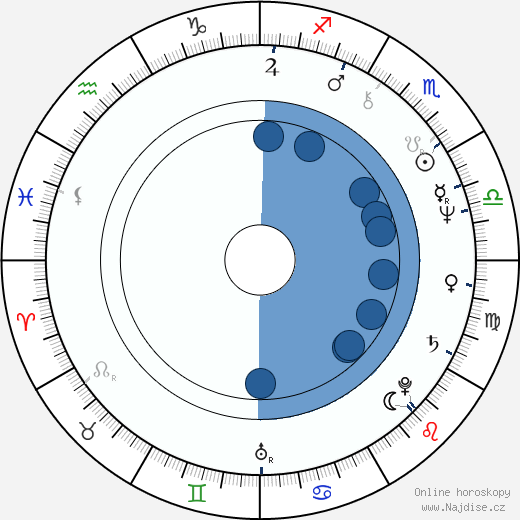 Peter Rnic wikipedie, horoscope, astrology, instagram