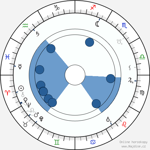 Peter Robinson wikipedie, horoscope, astrology, instagram