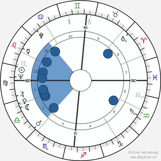 Peter Rogers wikipedie, horoscope, astrology, instagram