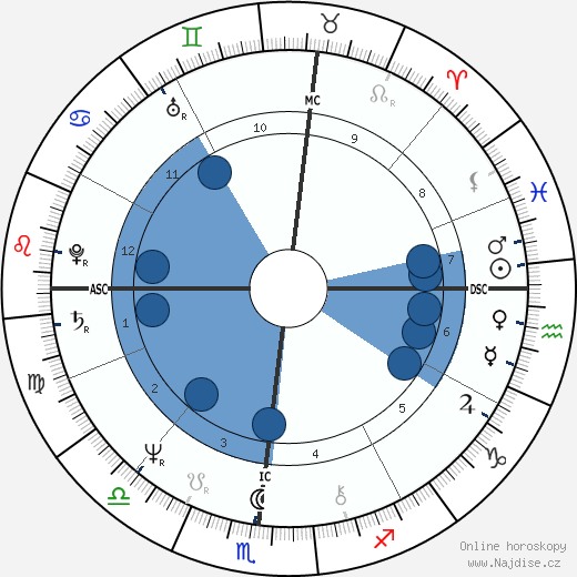 Peter Rosten wikipedie, horoscope, astrology, instagram