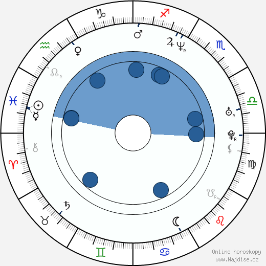 Peter Sarsgaard wikipedie, horoscope, astrology, instagram