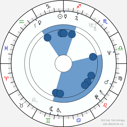 Peter Sattmann wikipedie, horoscope, astrology, instagram