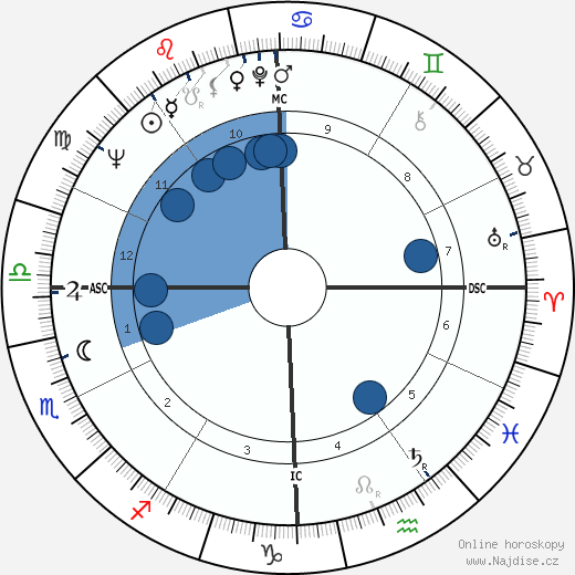 Peter Saul wikipedie, horoscope, astrology, instagram