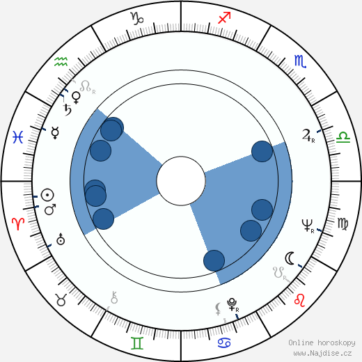 Peter Schamoni wikipedie, horoscope, astrology, instagram