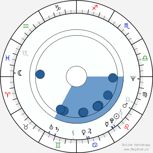 Peter Scherhaufer wikipedie, horoscope, astrology, instagram