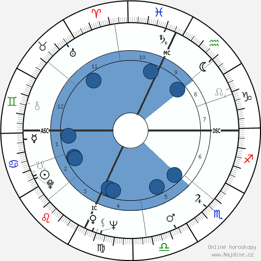 Peter Schickele wikipedie, horoscope, astrology, instagram