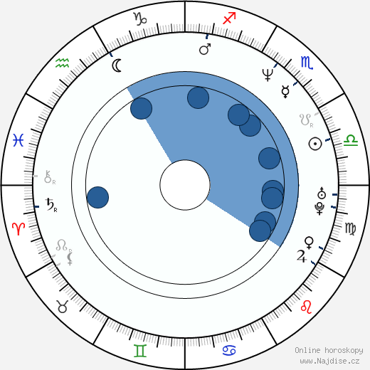 Peter Senerchia wikipedie, horoscope, astrology, instagram
