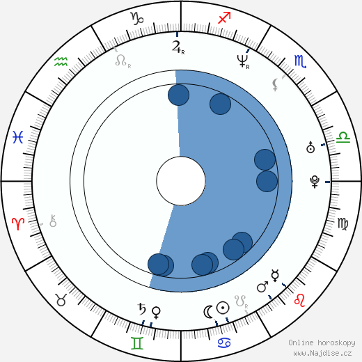 Peter Serafinowicz wikipedie, horoscope, astrology, instagram