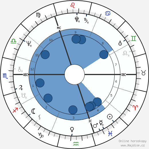 Peter Skellern wikipedie, horoscope, astrology, instagram
