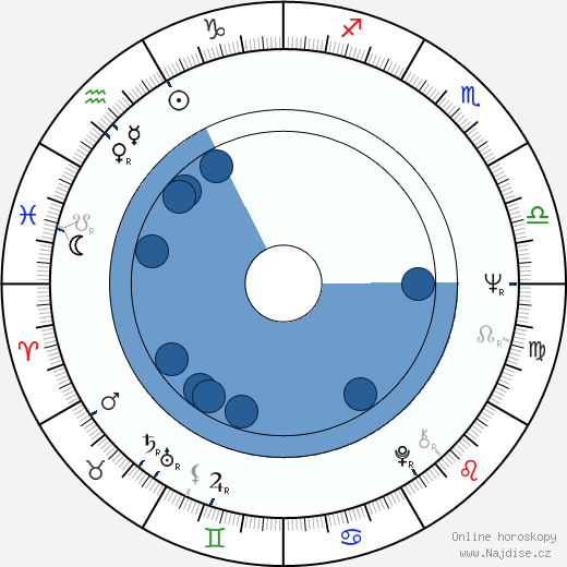 Peter Skerl wikipedie, horoscope, astrology, instagram