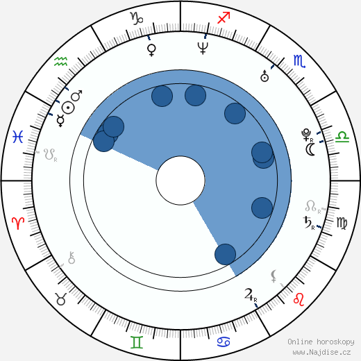 Peter Smrek wikipedie, horoscope, astrology, instagram