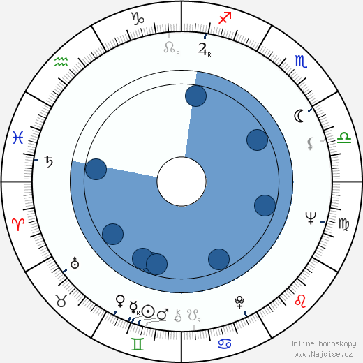 Peter Sodann wikipedie, horoscope, astrology, instagram