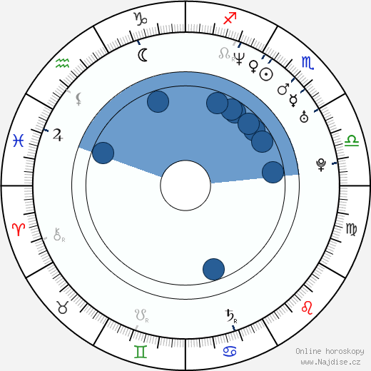 Peter Solberg wikipedie, horoscope, astrology, instagram