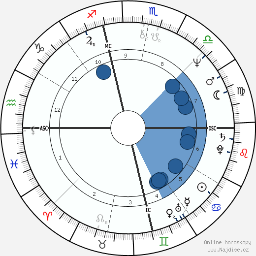 Peter Standaart wikipedie, horoscope, astrology, instagram