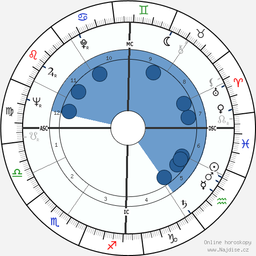 Peter Steele Blair wikipedie, horoscope, astrology, instagram