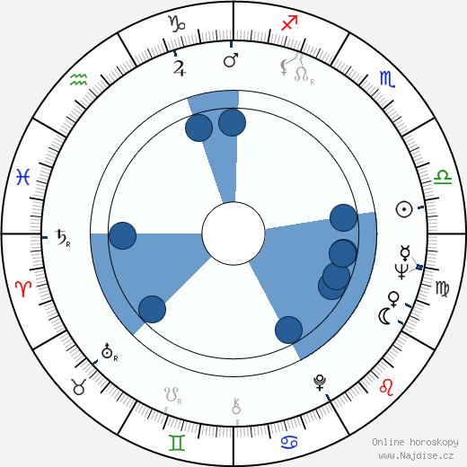 Peter Stein wikipedie, horoscope, astrology, instagram