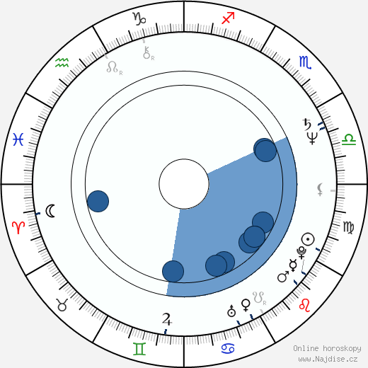 Peter Stormare wikipedie, horoscope, astrology, instagram