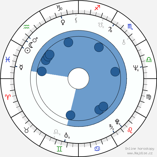 Peter Strauss wikipedie, horoscope, astrology, instagram