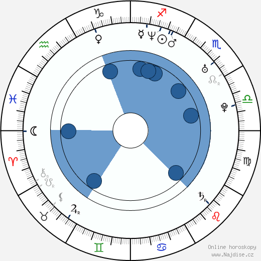Peter Sullivan wikipedie, horoscope, astrology, instagram