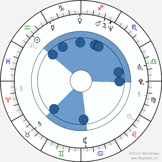 Peter Tchernyshev wikipedie, horoscope, astrology, instagram