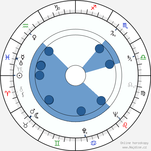 Peter Tewksbury wikipedie, horoscope, astrology, instagram
