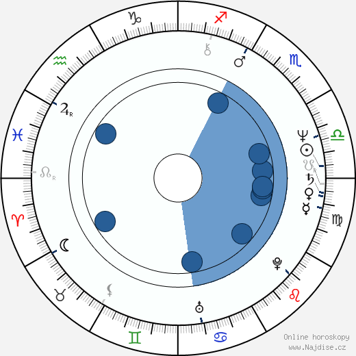 Peter Timm wikipedie, horoscope, astrology, instagram