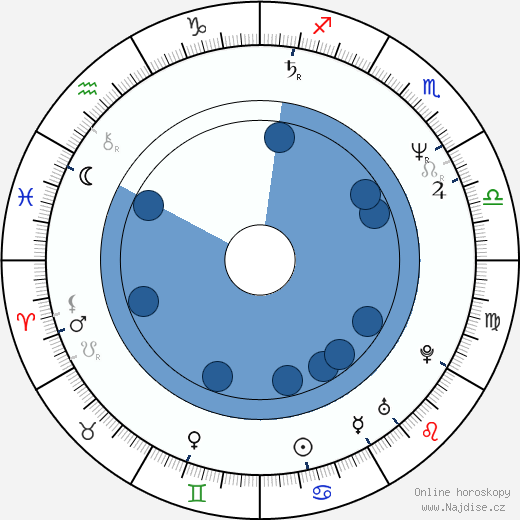 Peter Tolan wikipedie, horoscope, astrology, instagram