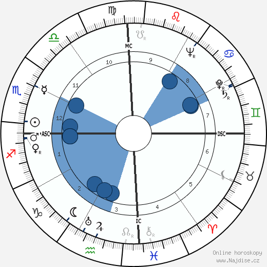 Peter Townsend wikipedie, horoscope, astrology, instagram