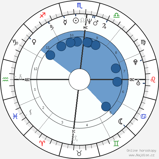 Peter Treseder wikipedie, horoscope, astrology, instagram