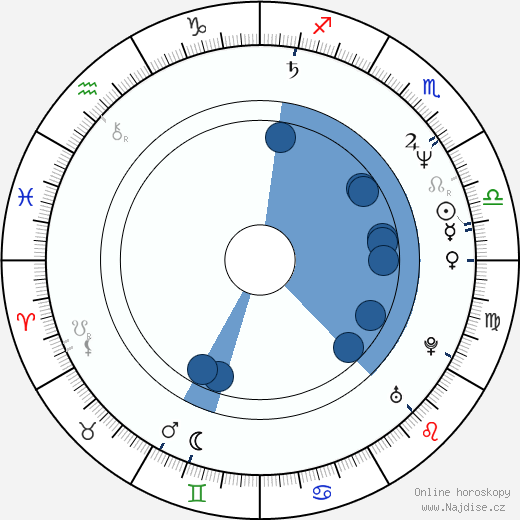 Peter Tscherkassky wikipedie, horoscope, astrology, instagram