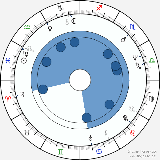 Peter Turner wikipedie, horoscope, astrology, instagram