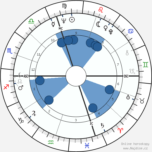 Peter Ueberroth wikipedie, horoscope, astrology, instagram