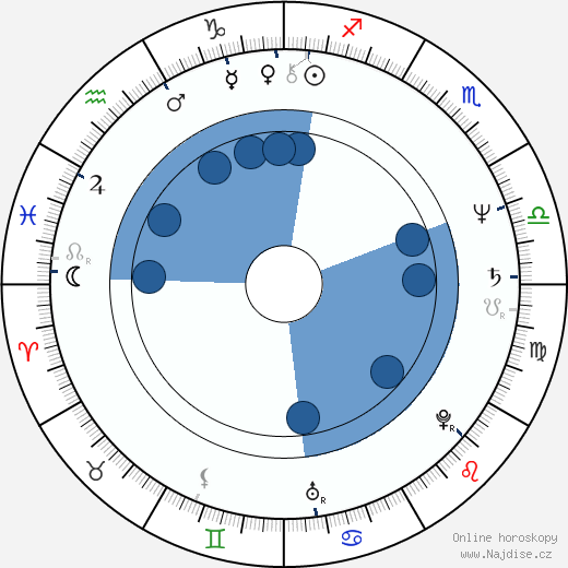 Peter Van Norden wikipedie, horoscope, astrology, instagram