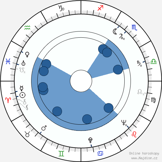 Peter Vaughan wikipedie, horoscope, astrology, instagram