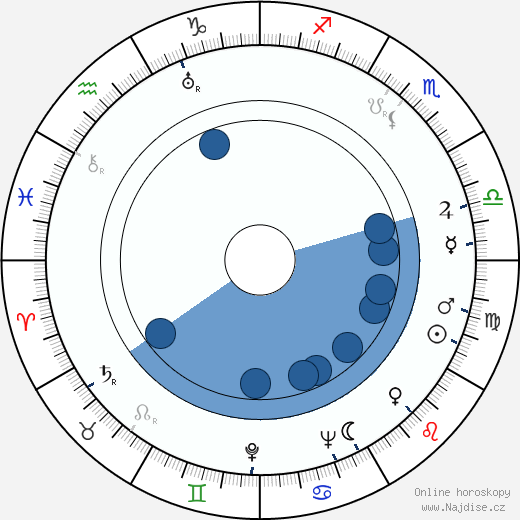 Peter W. Staub wikipedie, horoscope, astrology, instagram