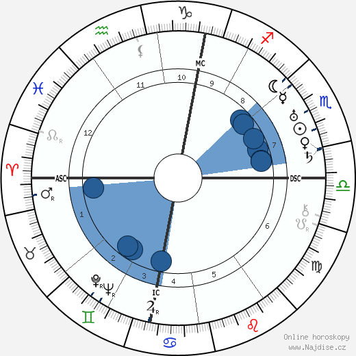 Peter Warlock wikipedie, horoscope, astrology, instagram