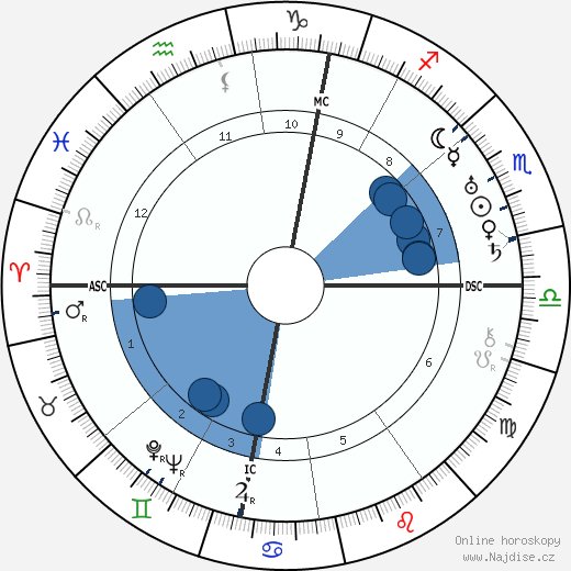 Peter Warlock wikipedie, životopis, instagram Peter Warlock wikipedie, horoscope, astrology, instagram