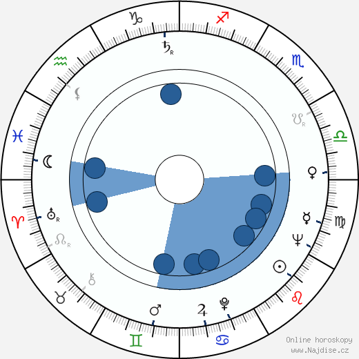 Peter Weck wikipedie, horoscope, astrology, instagram