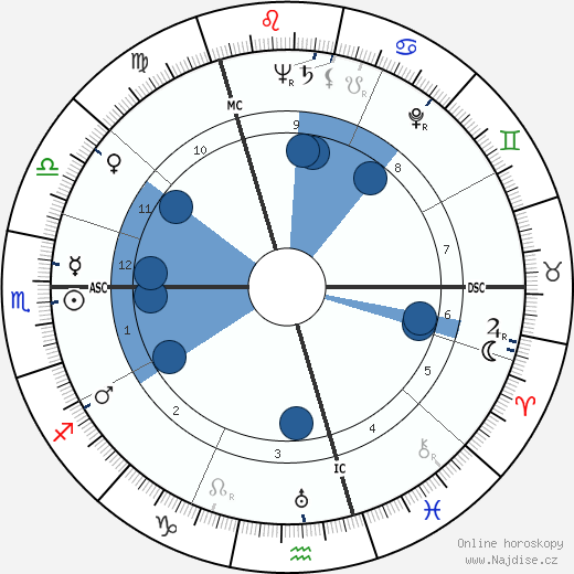 Peter Weiss wikipedie, horoscope, astrology, instagram