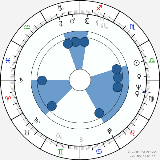 Peter White wikipedie, horoscope, astrology, instagram