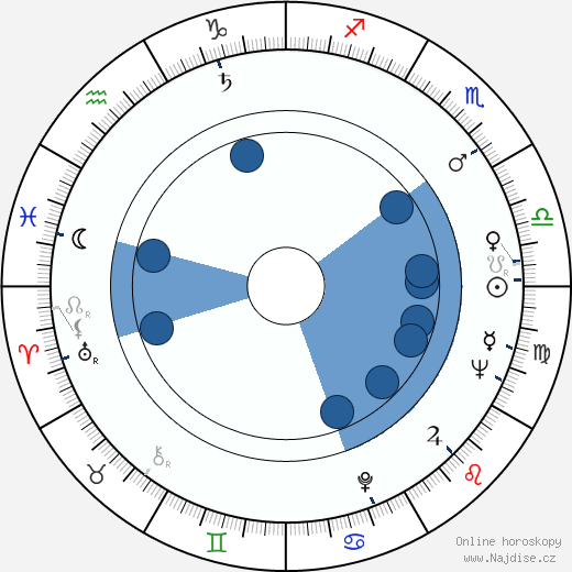 Peter Woodthorpe wikipedie, horoscope, astrology, instagram