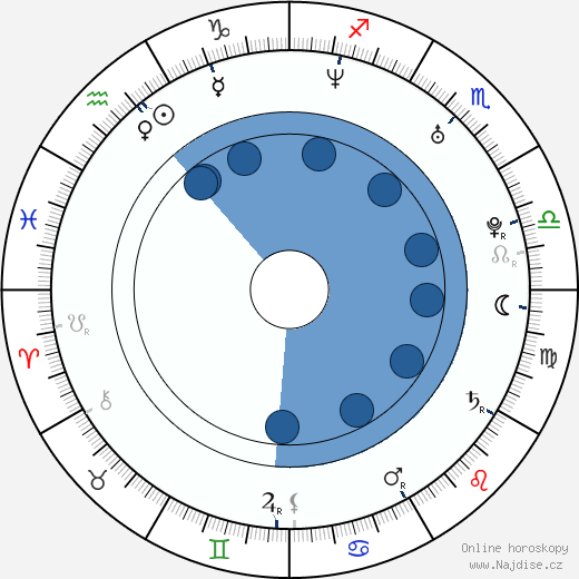 Peter Youngblood Hills wikipedie, horoscope, astrology, instagram