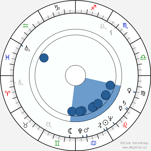 Peter Zinner wikipedie, horoscope, astrology, instagram