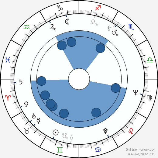 Petr Chvojka wikipedie, horoscope, astrology, instagram