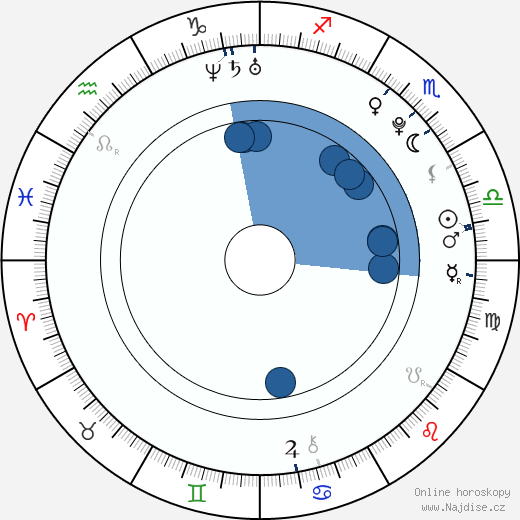 Petr Kafka wikipedie, horoscope, astrology, instagram