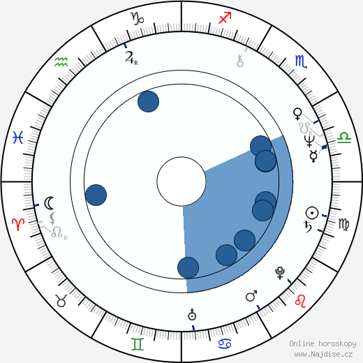 Petr Novotný wikipedie, horoscope, astrology, instagram