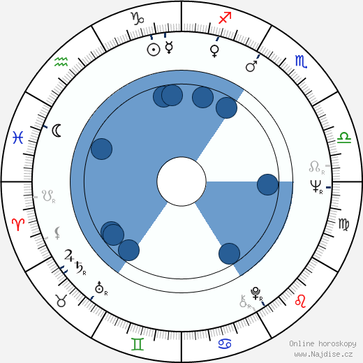Petr Pithart wikipedie, horoscope, astrology, instagram