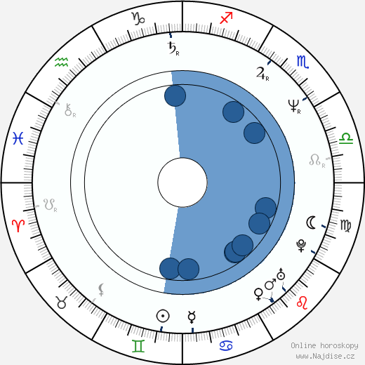 Petr Pleva wikipedie, horoscope, astrology, instagram